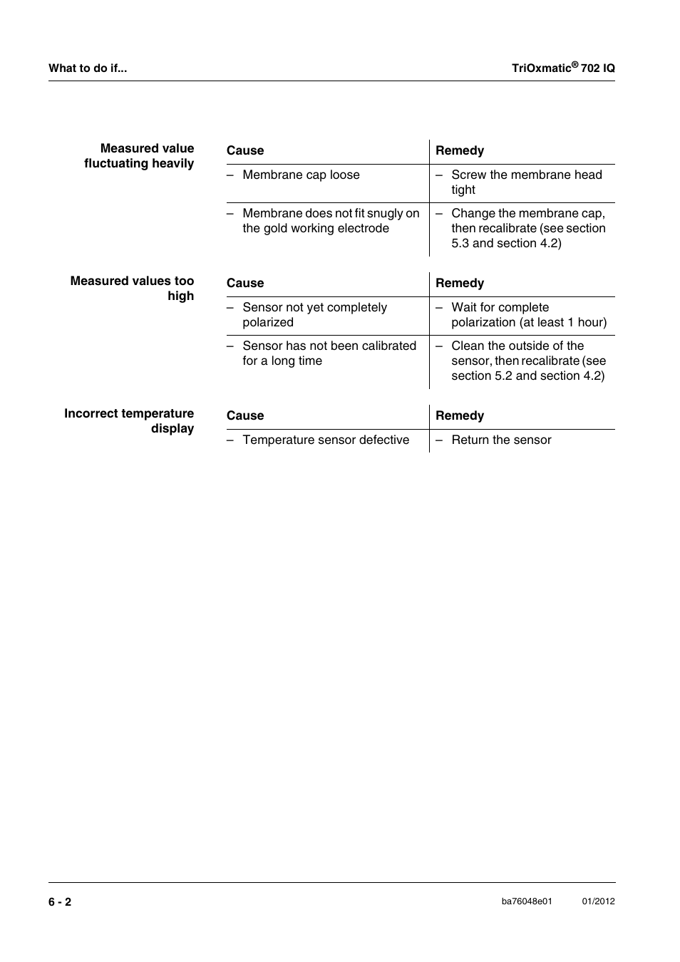 YSI IQ S ENSOR N ET TriOxmatic  702 IQ User Manual | Page 42 / 54