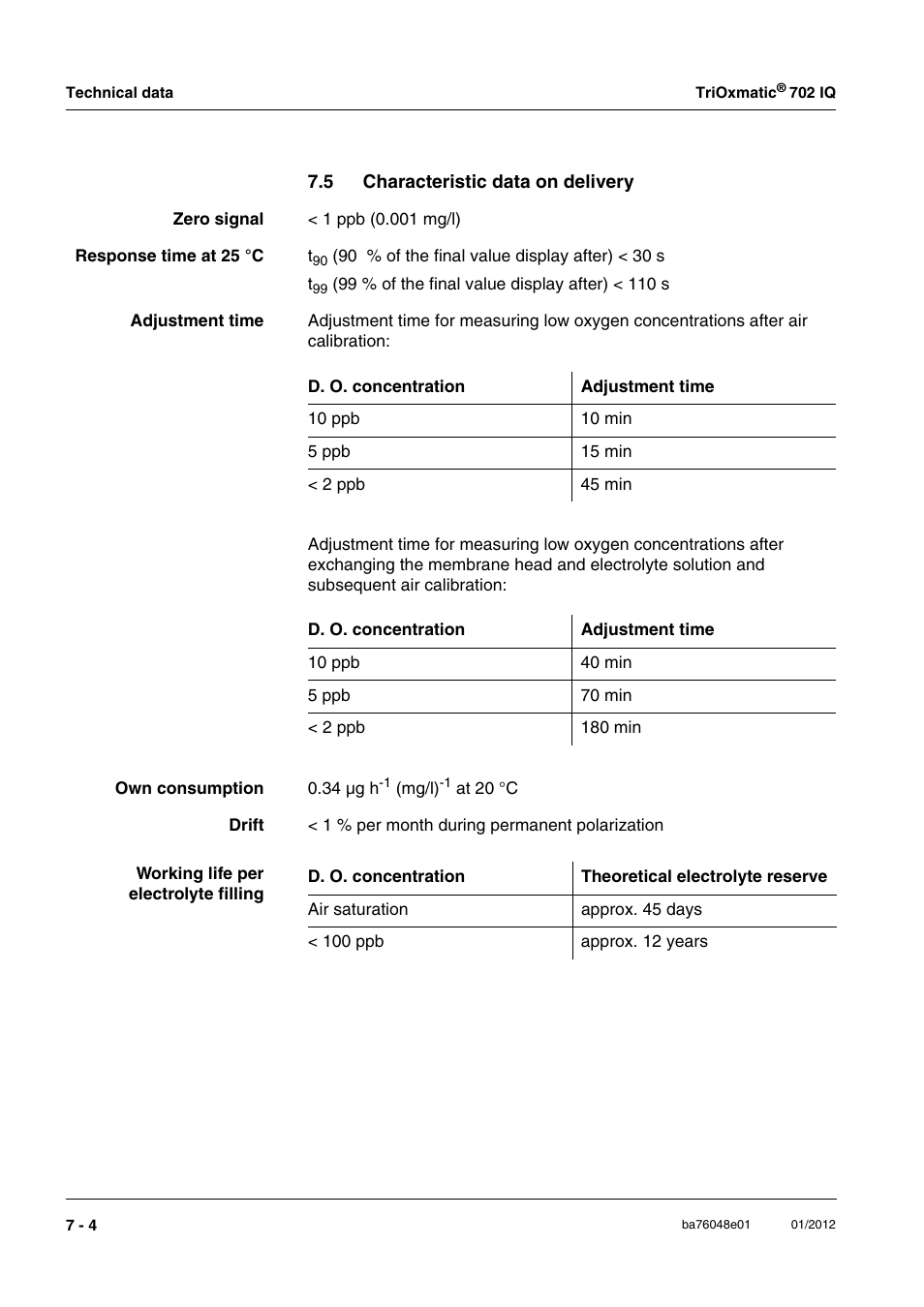 5 characteristic data on delivery, Characteristic data on delivery -4 | YSI IQ S ENSOR N ET TriOxmatic  702 IQ User Manual | Page 46 / 54