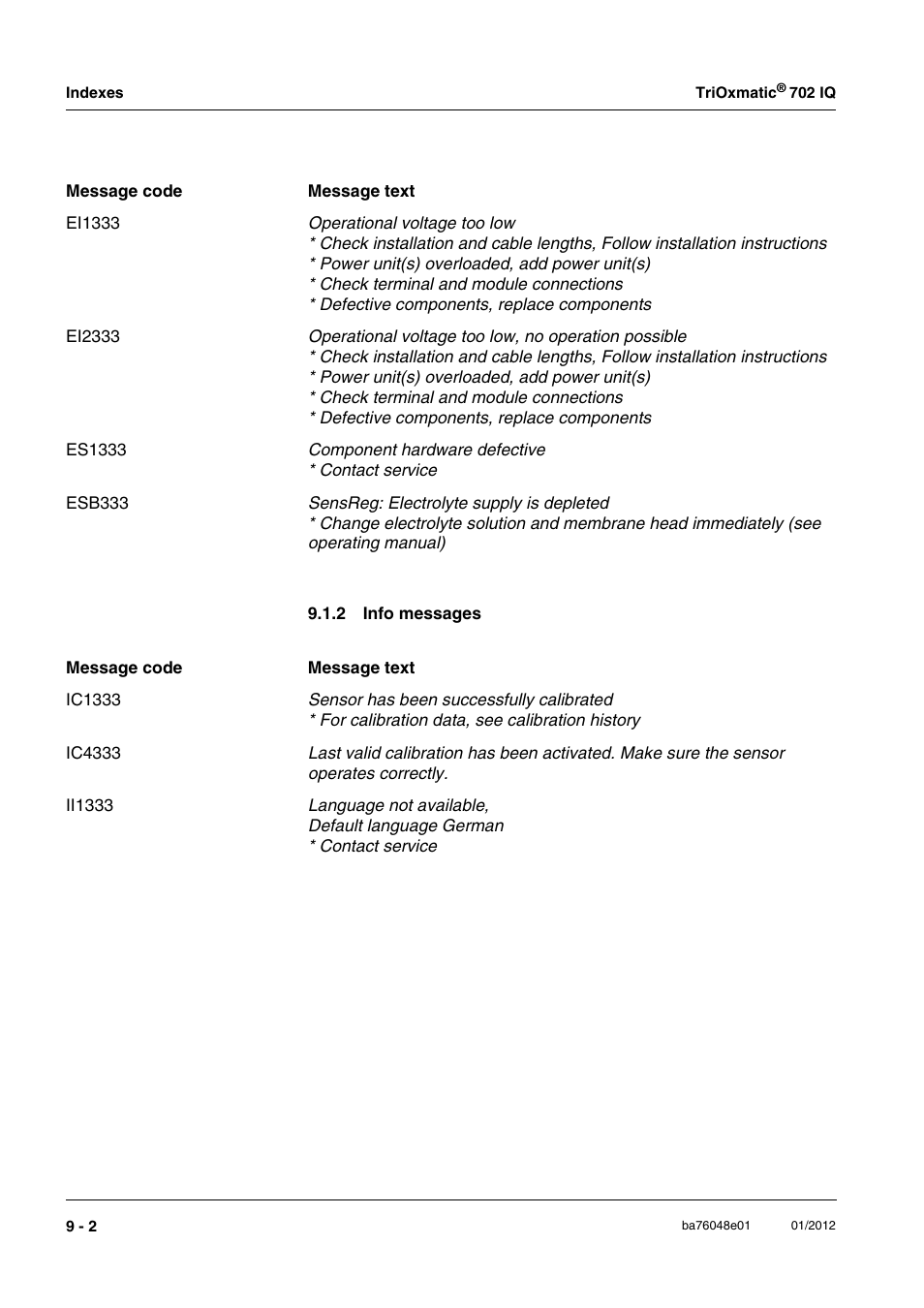 2 info messages, Info messages -2 | YSI IQ S ENSOR N ET TriOxmatic  702 IQ User Manual | Page 50 / 54