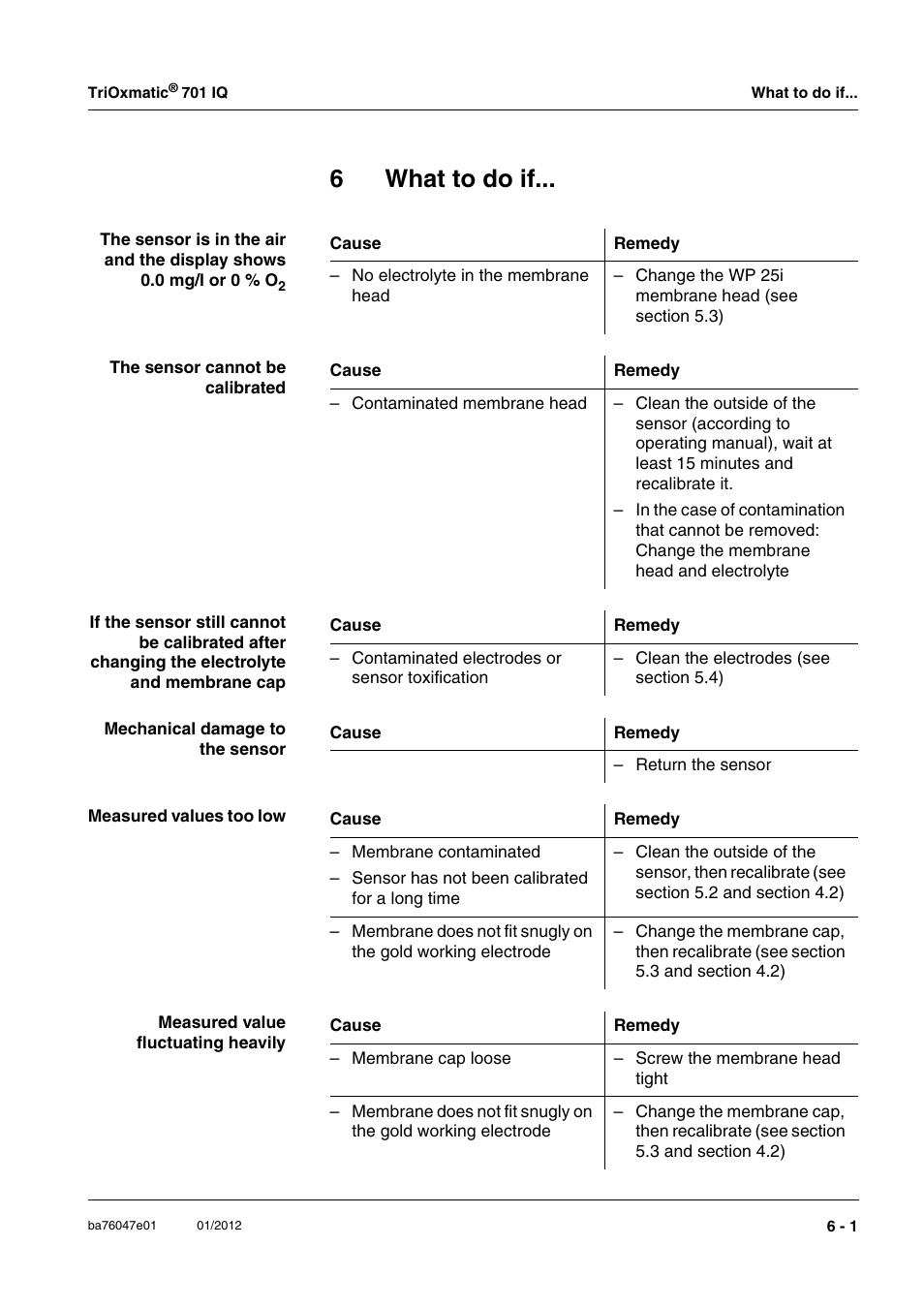 6 what to do if, What to do if -1, 6what to do if | YSI IQ S ENSOR N ET TriOxmatic  701 IQ User Manual | Page 45 / 58