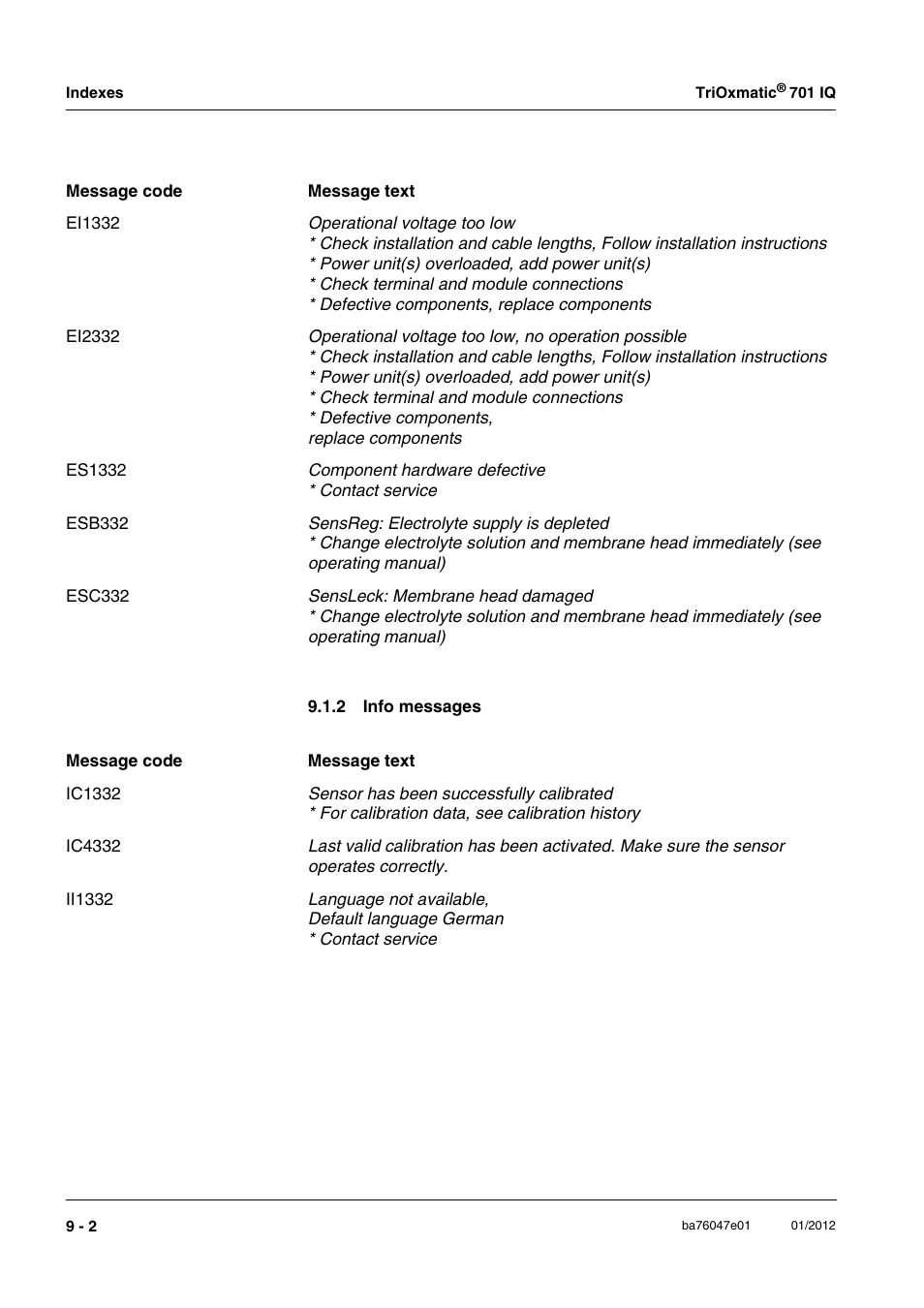 2 info messages, Info messages -2 | YSI IQ S ENSOR N ET TriOxmatic  701 IQ User Manual | Page 54 / 58