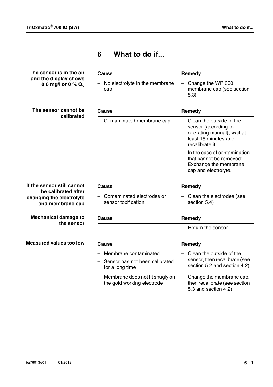 6 what to do if, What to do if -1, 6what to do if | YSI IQ S ENSOR N ET TriOxmatic  700 IQ (SW) User Manual | Page 45 / 58