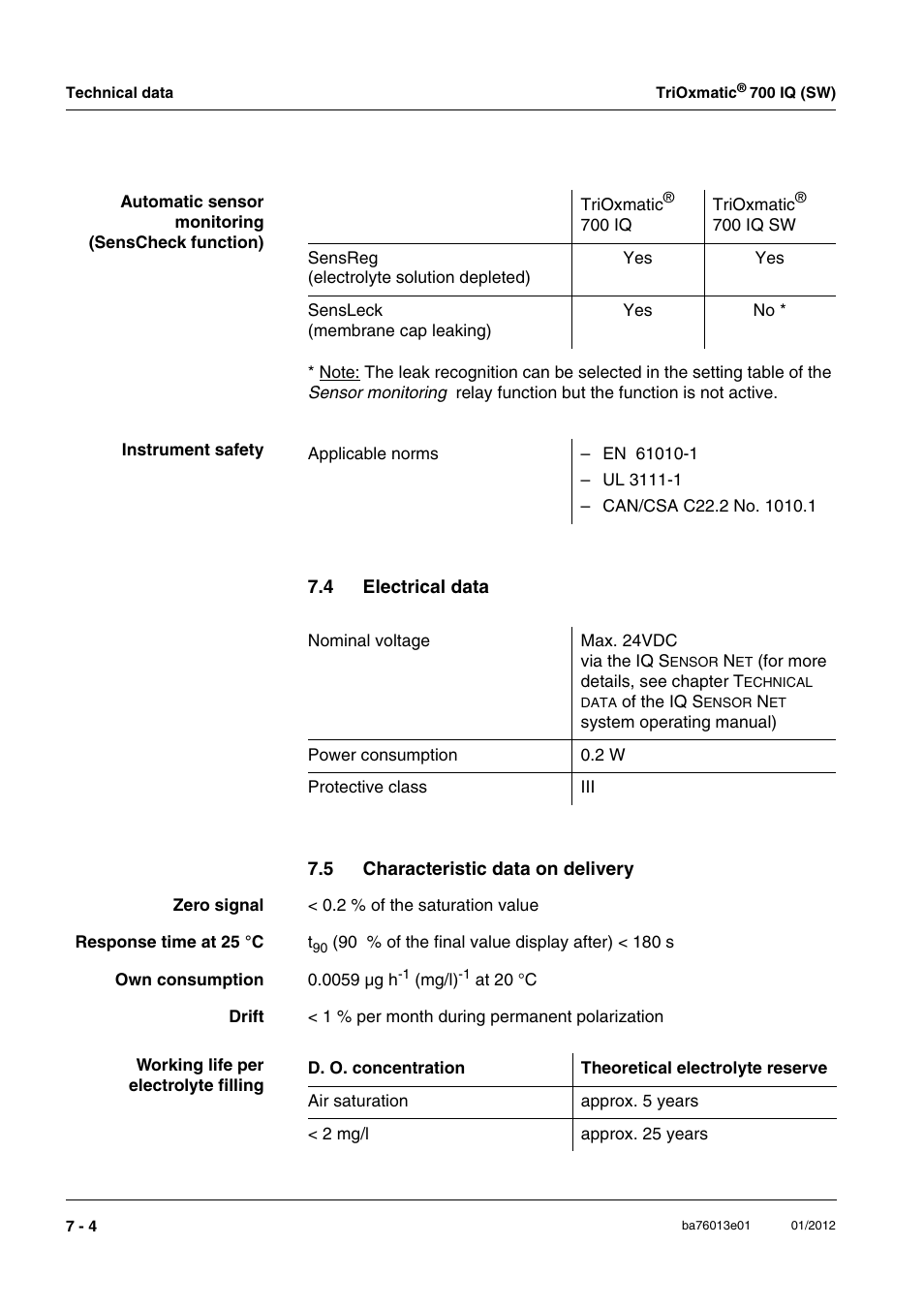 4 electrical data, 5 characteristic data on delivery, Electrical data -4 | Characteristic data on delivery -4 | YSI IQ S ENSOR N ET TriOxmatic  700 IQ (SW) User Manual | Page 50 / 58