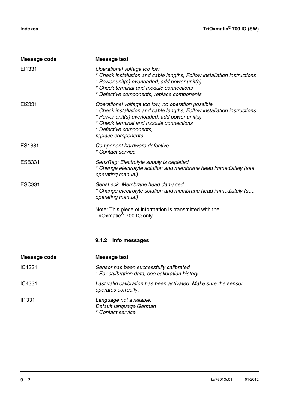 2 info messages, Info messages -2 | YSI IQ S ENSOR N ET TriOxmatic  700 IQ (SW) User Manual | Page 54 / 58