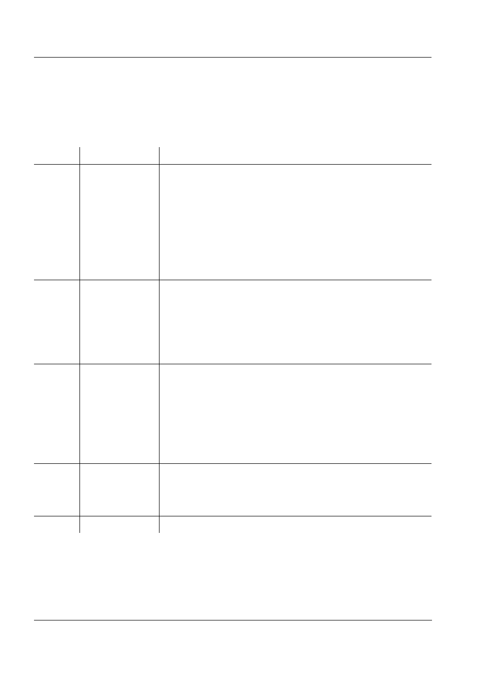 Sensor status | YSI IQ SensorNet Sensors Encoded Fieldbus Data User Manual | Page 4 / 12