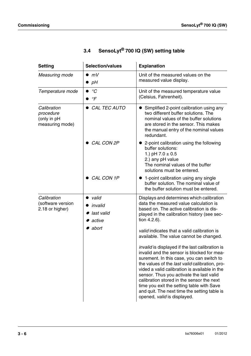 4 sensolyt® 700 iq (sw) setting table, Sensolyt | YSI IQ SensorNet SensoLyt Sensor 700 IQ (SW) User Manual | Page 16 / 46