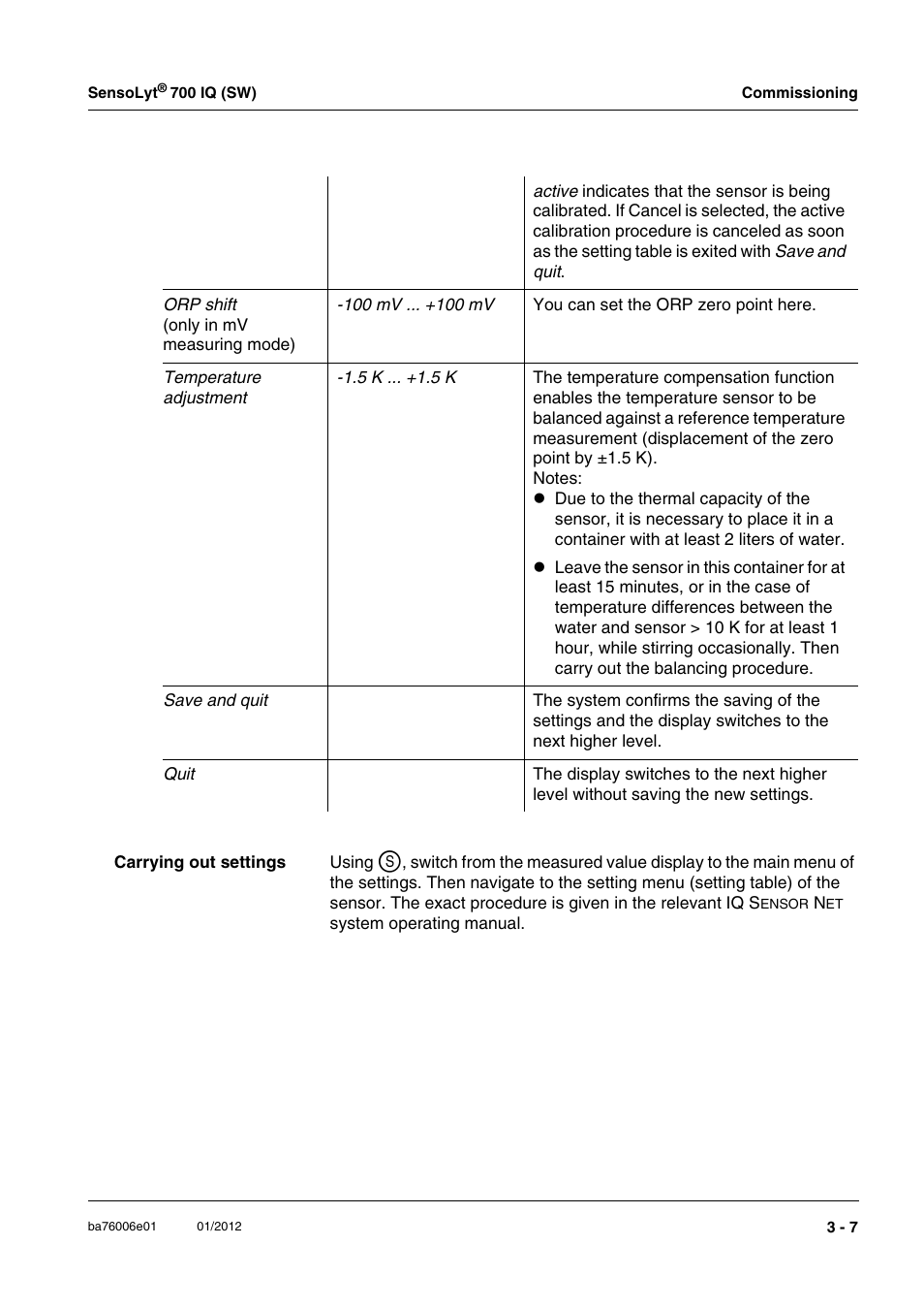 YSI IQ SensorNet SensoLyt Sensor 700 IQ (SW) User Manual | Page 17 / 46