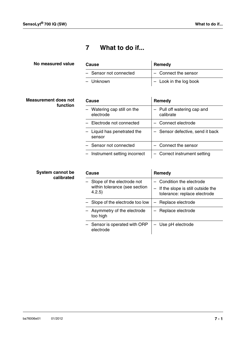 7 what to do if, What to do if -1, 7what to do if | YSI IQ SensorNet SensoLyt Sensor 700 IQ (SW) User Manual | Page 33 / 46