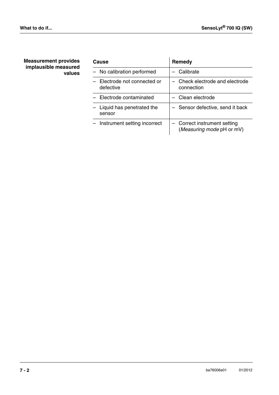 YSI IQ SensorNet SensoLyt Sensor 700 IQ (SW) User Manual | Page 34 / 46