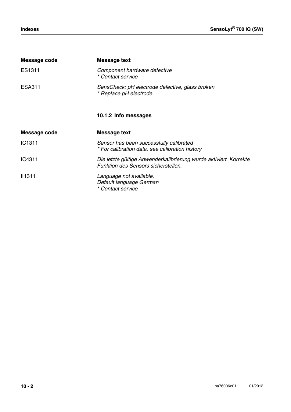 2 info messages, 2 info messages -2 | YSI IQ SensorNet SensoLyt Sensor 700 IQ (SW) User Manual | Page 42 / 46