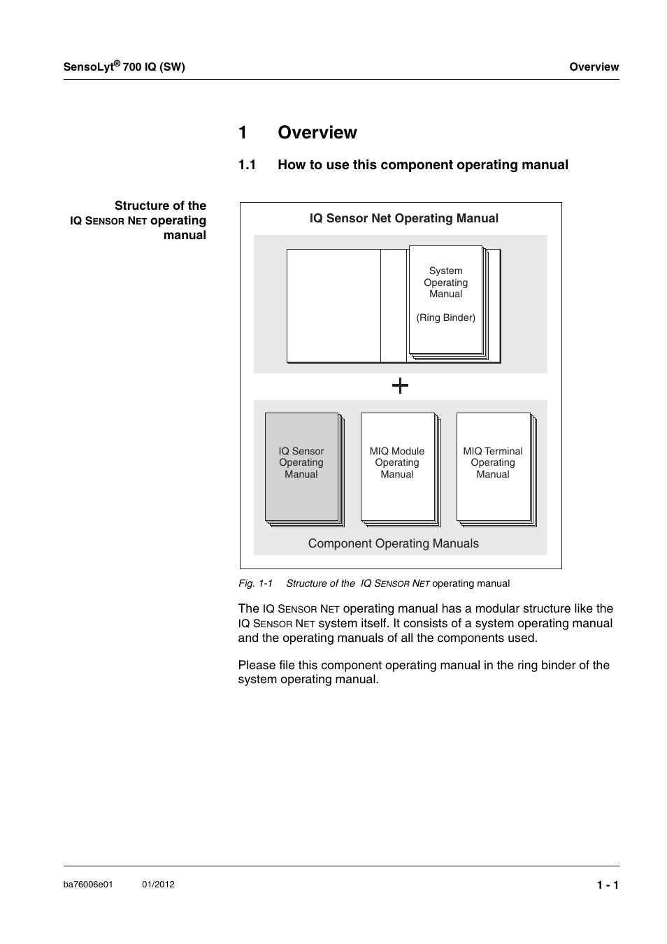 1 overview, 1 how to use this component operating manual, Overview -1 | How to use this component operating manual -1, 1overview | YSI IQ SensorNet SensoLyt Sensor 700 IQ (SW) User Manual | Page 5 / 46