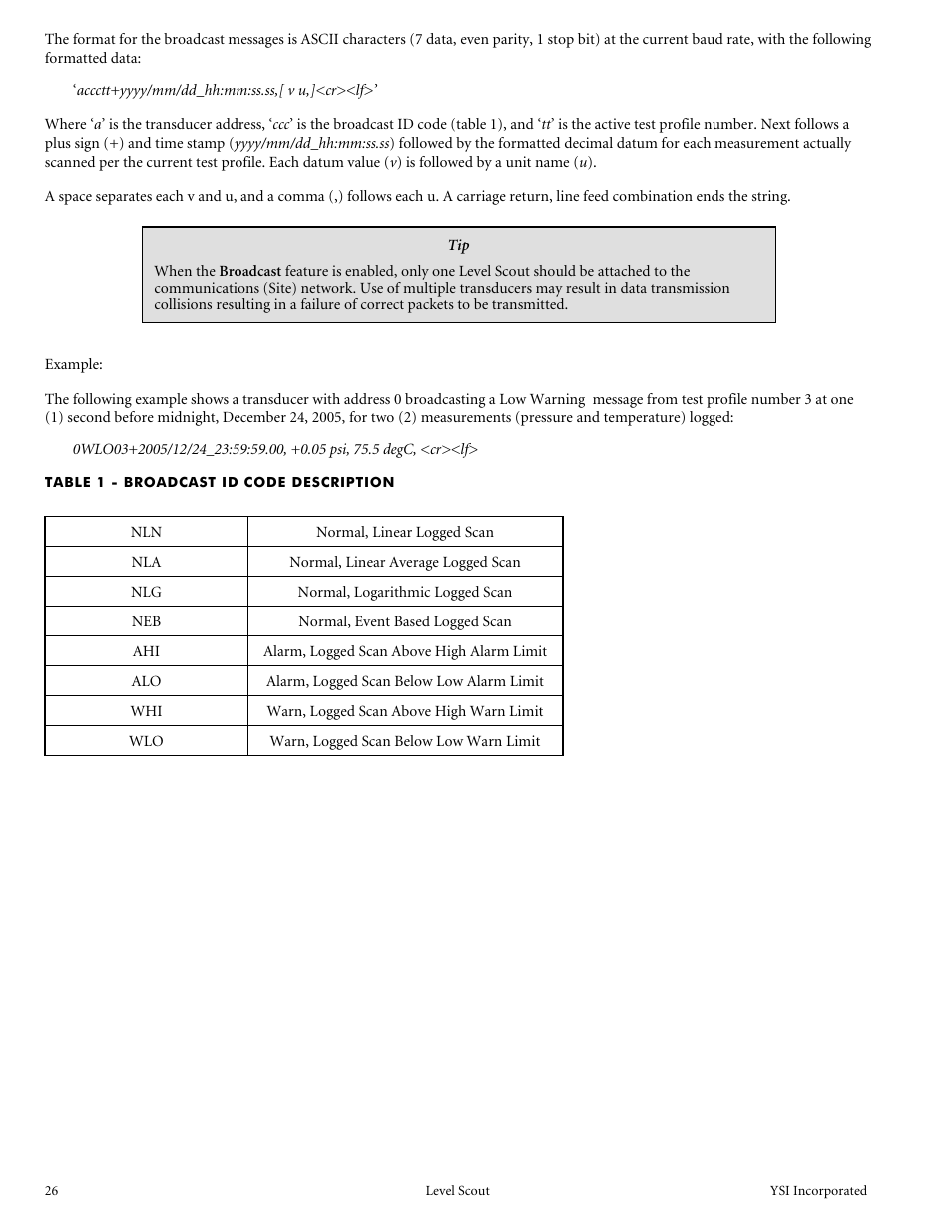 Table 1 - broadcast id code description | YSI Level Scout User Manual | Page 28 / 54