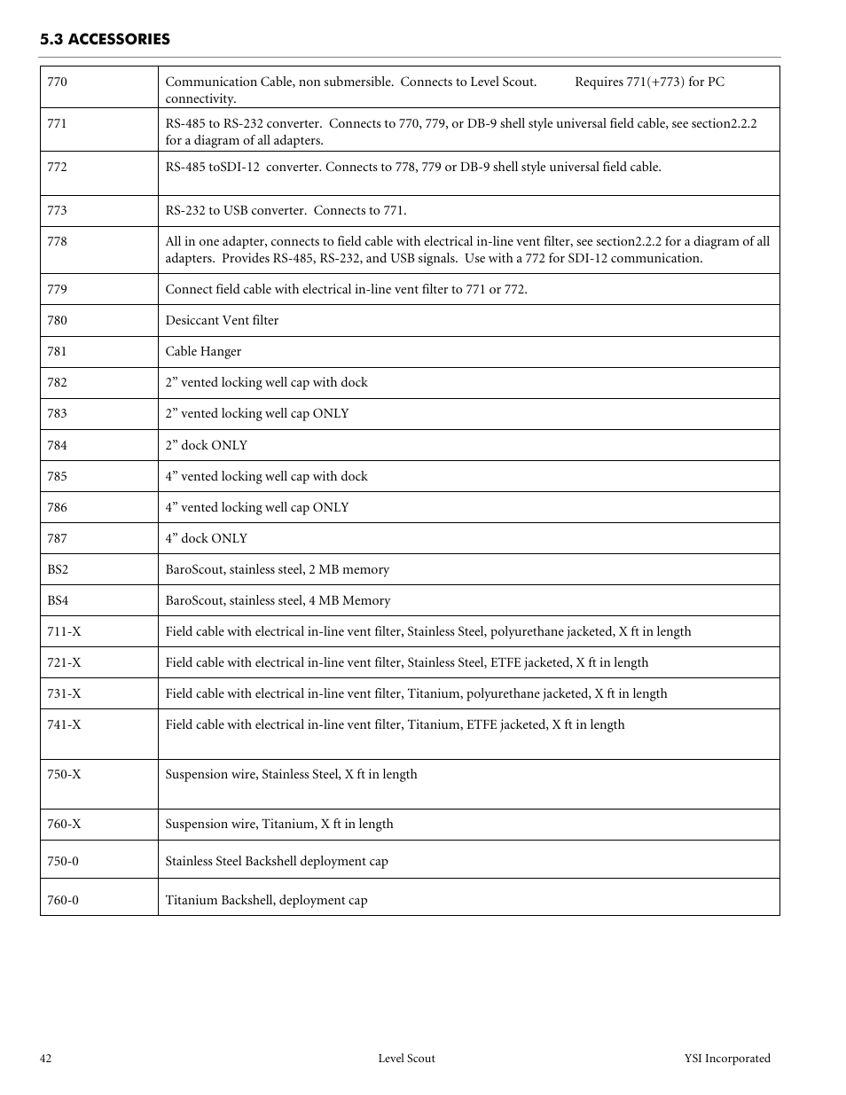 3 accessories | YSI Level Scout User Manual | Page 44 / 54
