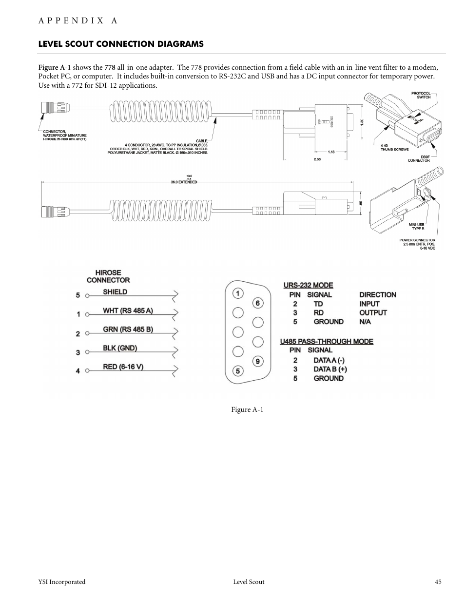 Level scout connection diagrams, Appendix a - level scout connection diagrams | YSI Level Scout User Manual | Page 47 / 54