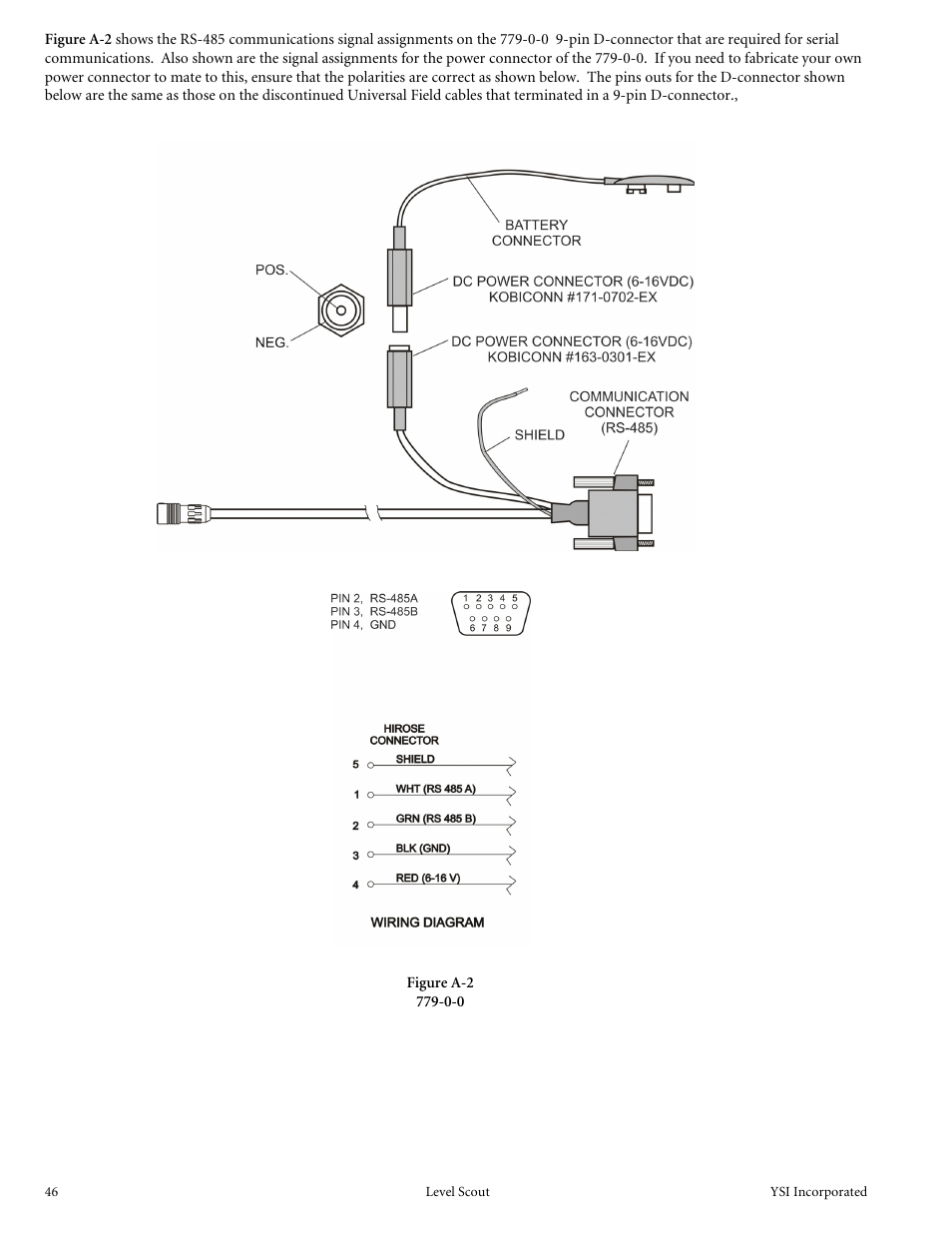 YSI Level Scout User Manual | Page 48 / 54