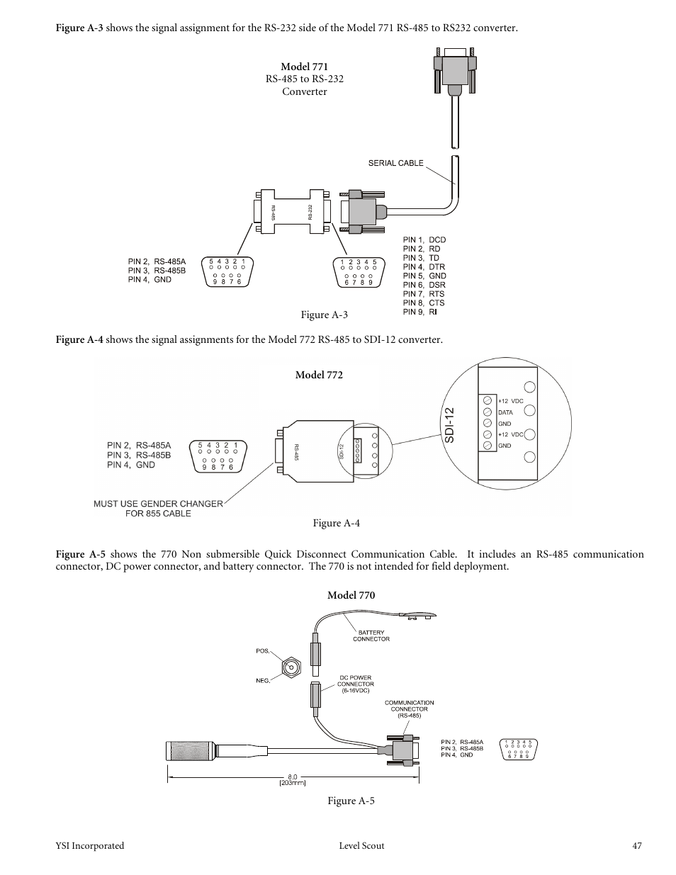 YSI Level Scout User Manual | Page 49 / 54