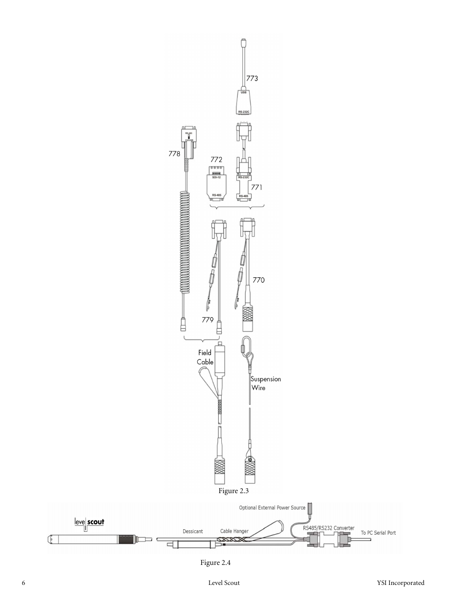 YSI Level Scout User Manual | Page 8 / 54
