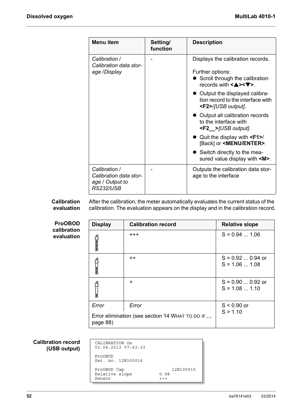 YSI MultiLab 4010P-1 User Manual | Page 52 / 108