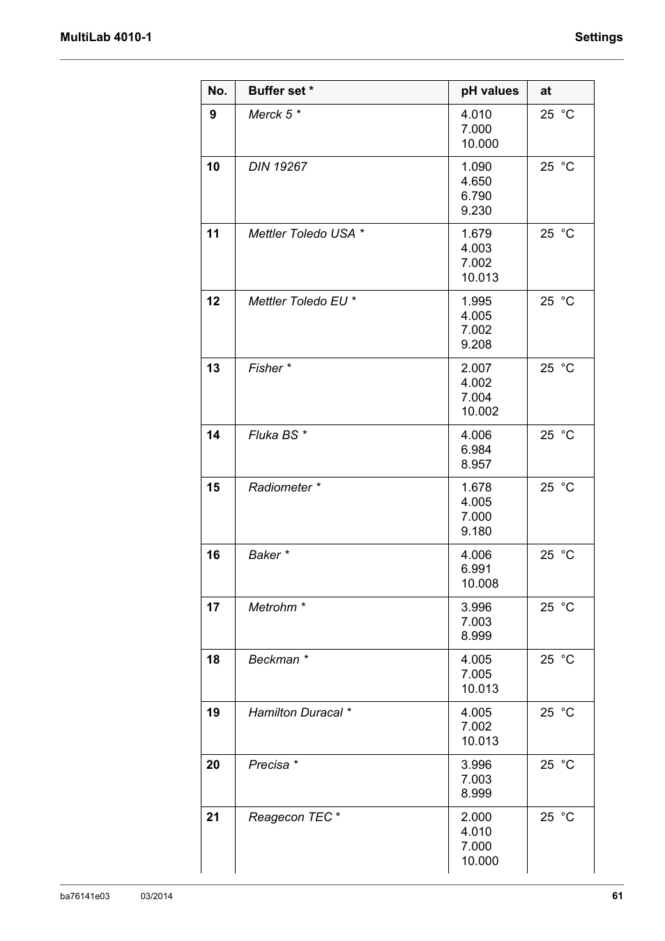 YSI MultiLab 4010P-1 User Manual | Page 61 / 108