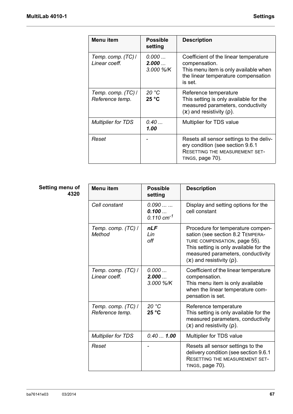 YSI MultiLab 4010P-1 User Manual | Page 67 / 108