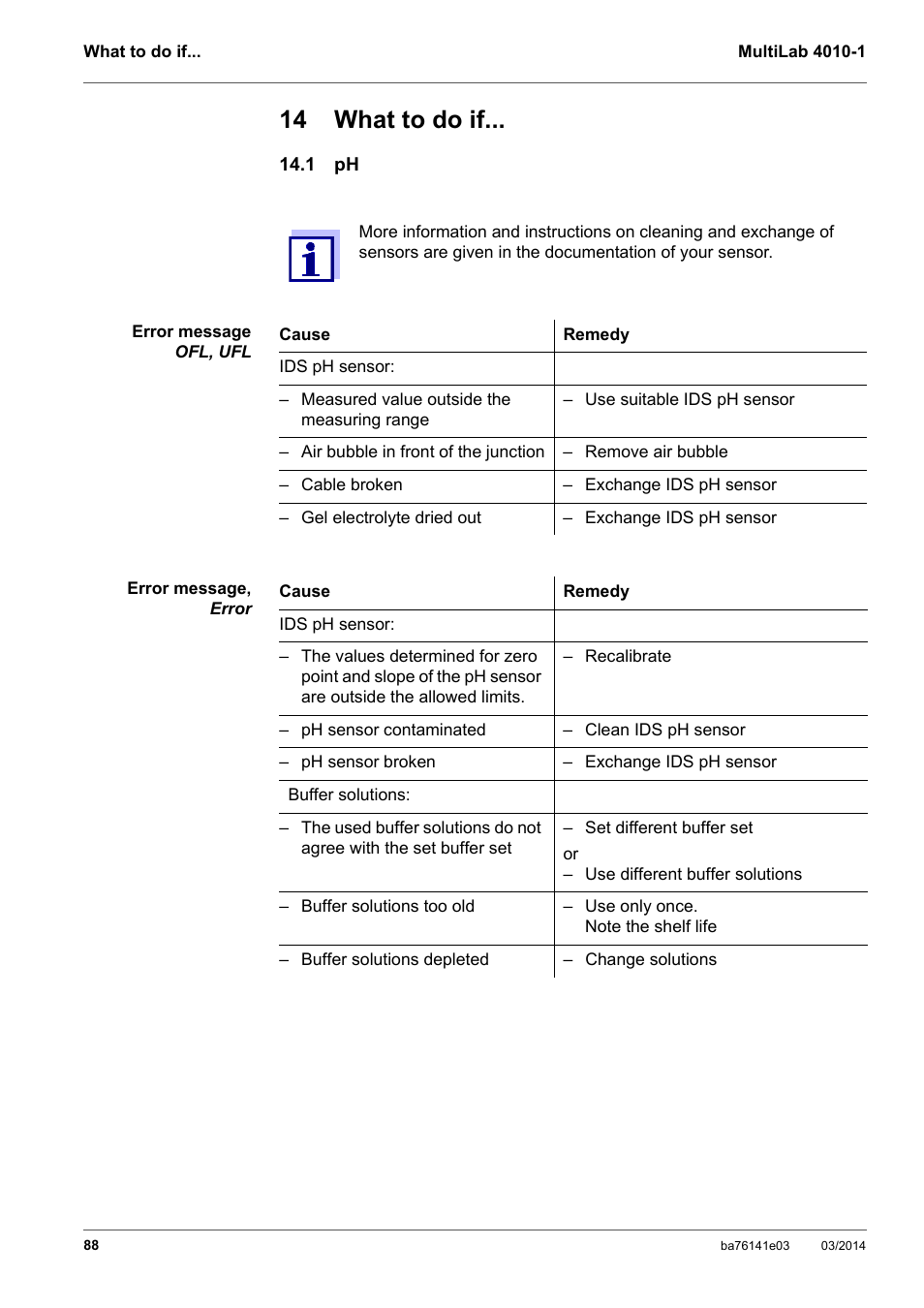 14 what to do if, 1 ph, Ion (see section 14 w | Error elimination (see section 14 w | YSI MultiLab 4010P-1 User Manual | Page 88 / 108