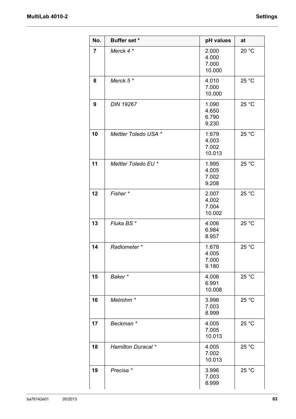 Xylem MultiLab 4010-2 User Manual | Page 63 / 112
