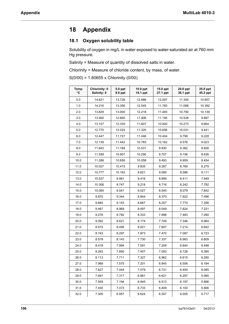 18 appendix, 1 oxygen solubility table | Xylem MultiLab 4010-3 User Manual | Page 106 / 112