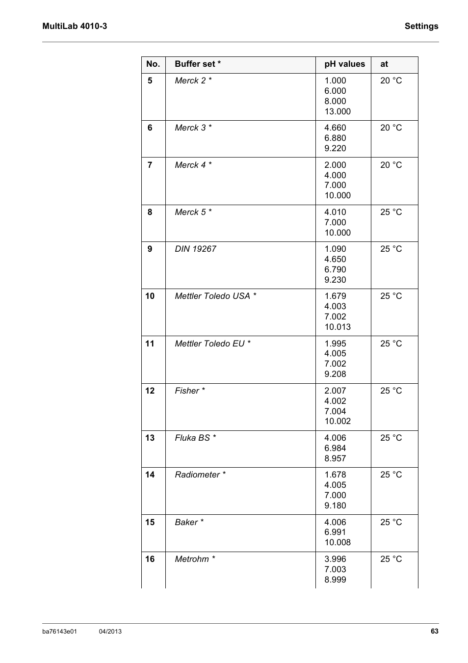 Xylem MultiLab 4010-3 User Manual | Page 63 / 112