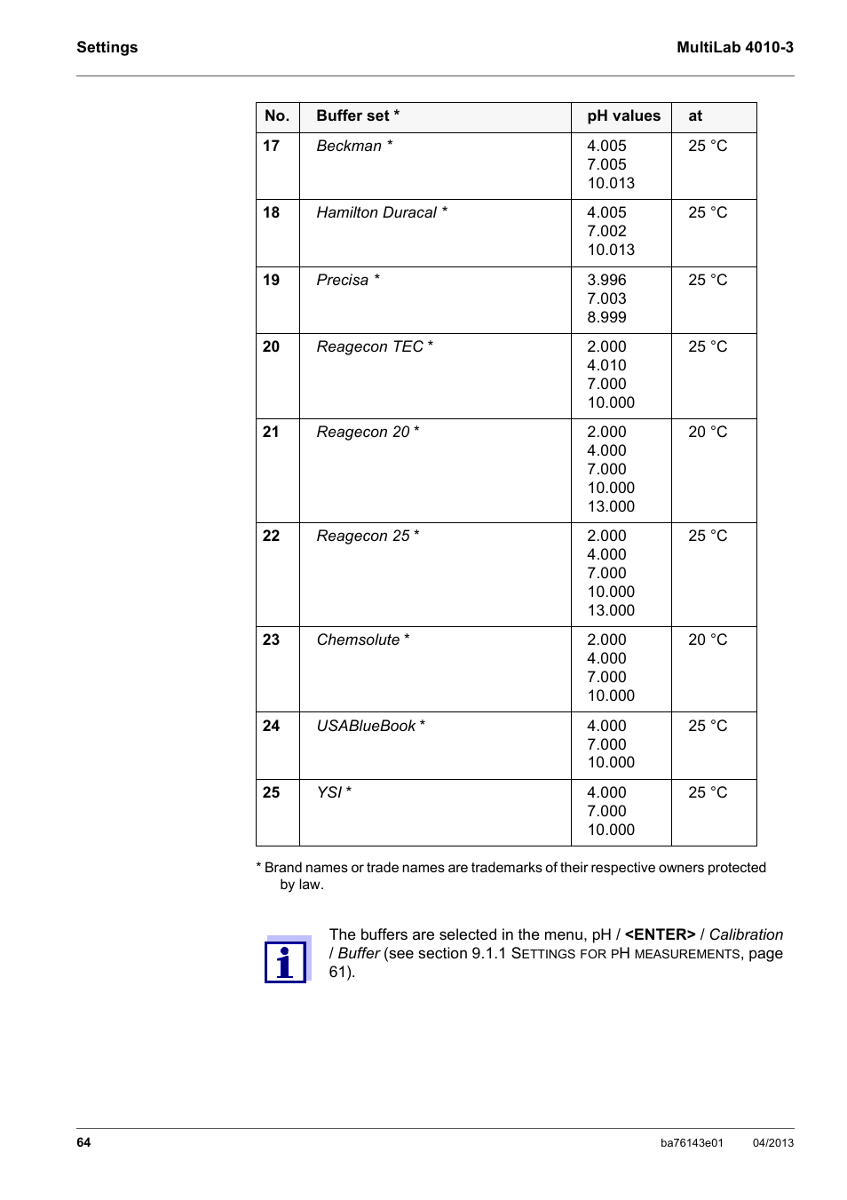 Xylem MultiLab 4010-3 User Manual | Page 64 / 112