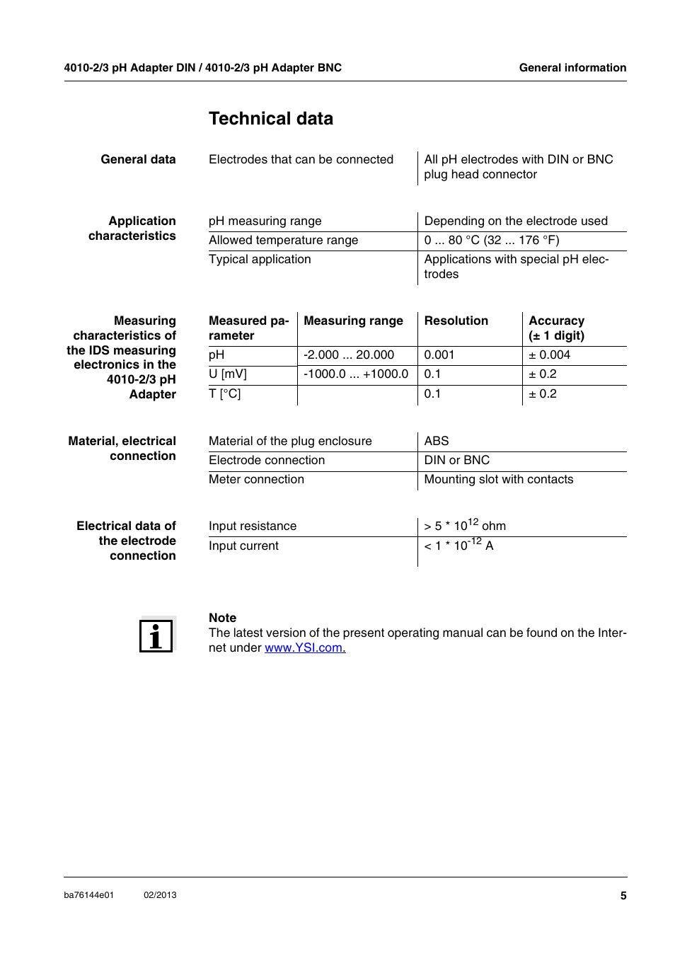 Technical data | YSI 4010-2 pH Adapter DIN / BNC User Manual | Page 5 / 10