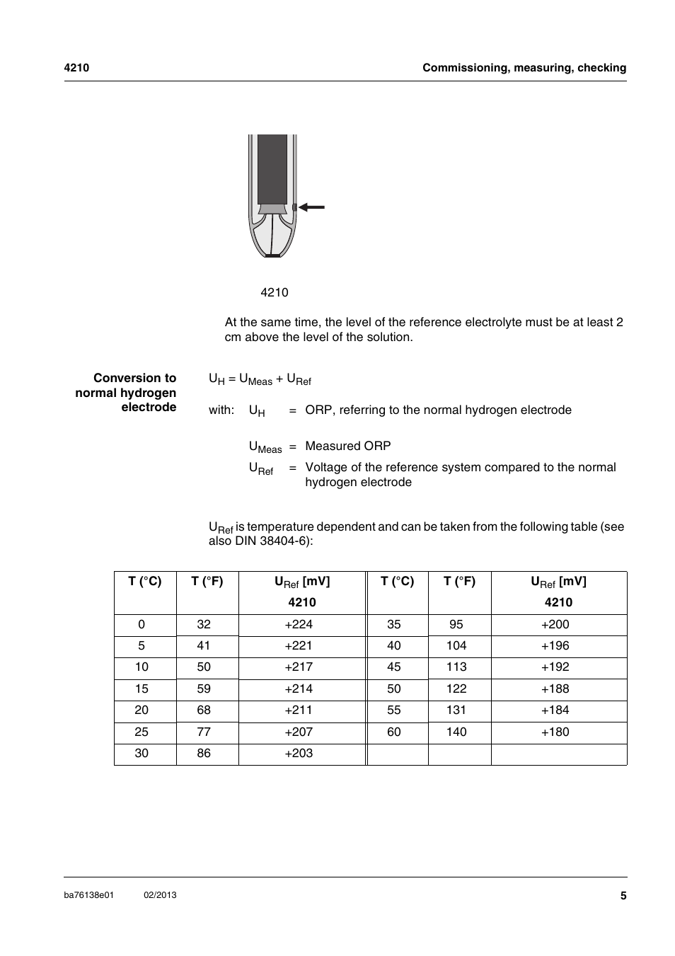 YSI MultiLab 4210 ORP Electrodes User Manual | Page 5 / 14