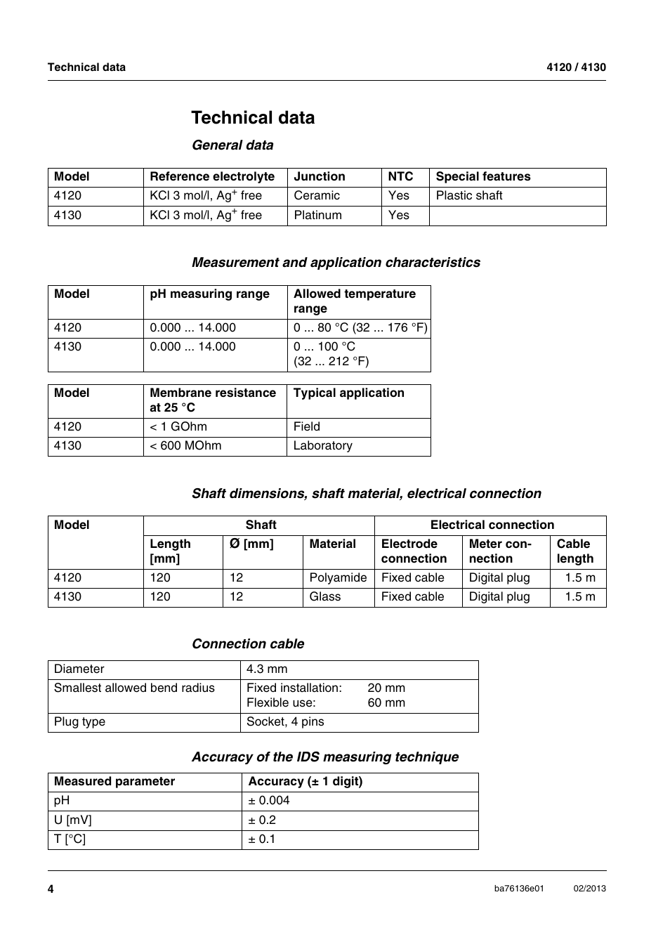 Technical data, General data, Measurement and application characteristics | Connection cable, Accuracy of the ids measuring technique | YSI MultiLab IDS 4120 User Manual | Page 4 / 14