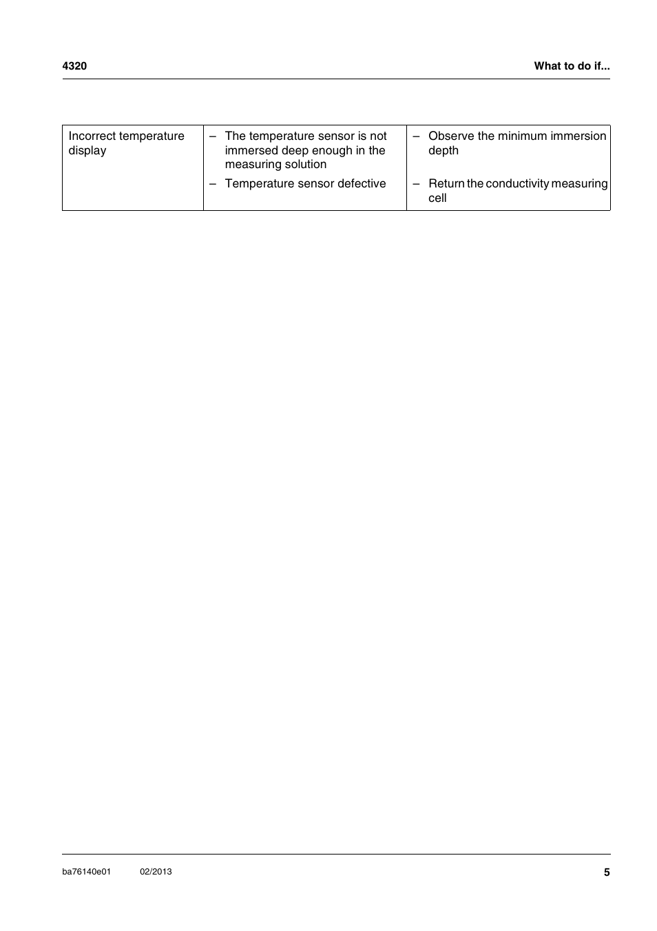 YSI MultiLab IDS 4320 Conductivity Probe User Manual | Page 5 / 12