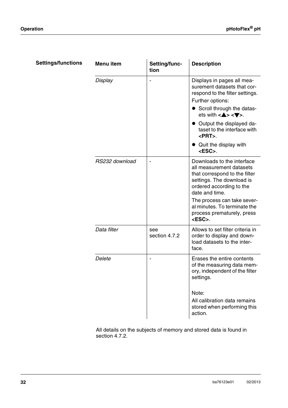 YSI pHotoFlex pH Handheld Colorimeter User Manual | Page 32 / 104