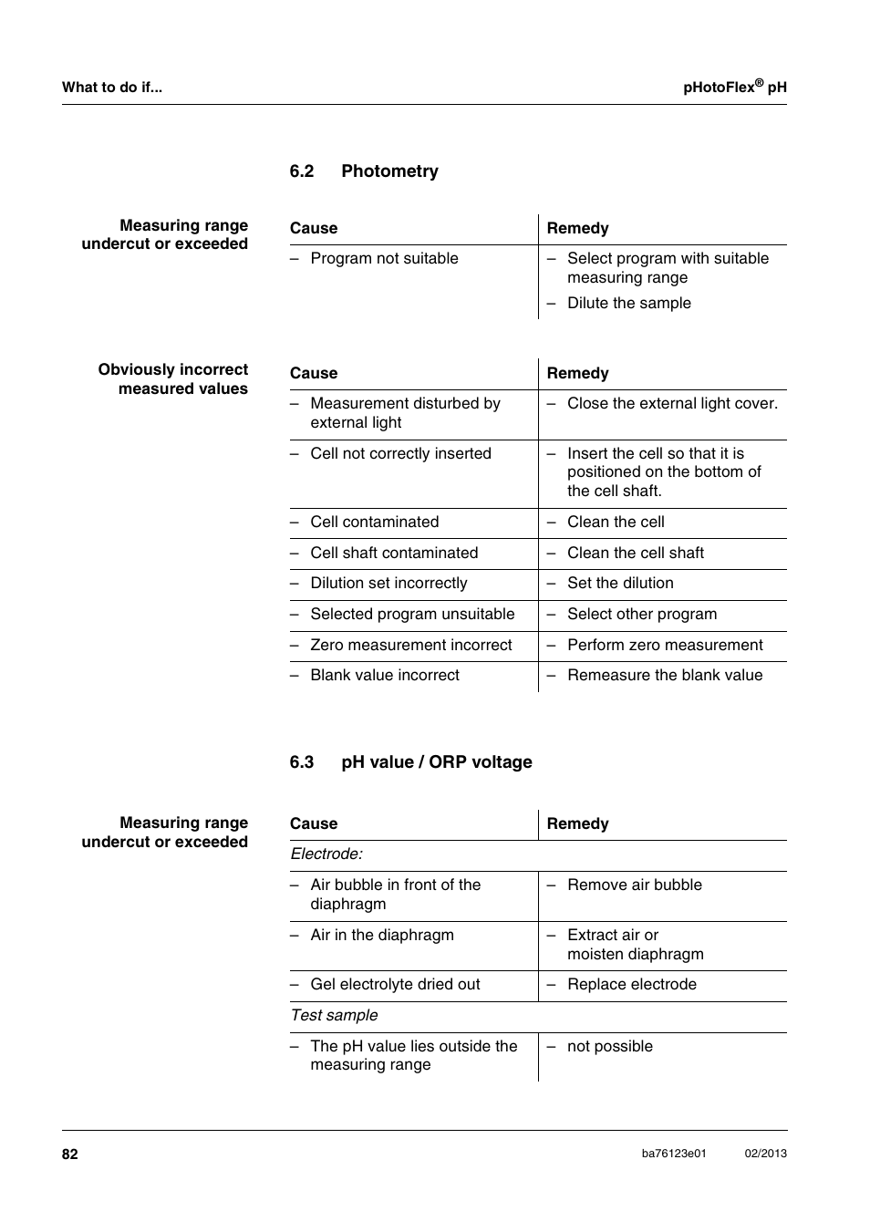 2 photometry, 3 ph value / orp voltage, Photometry | Ph value / orp voltage | YSI pHotoFlex pH Handheld Colorimeter User Manual | Page 82 / 104