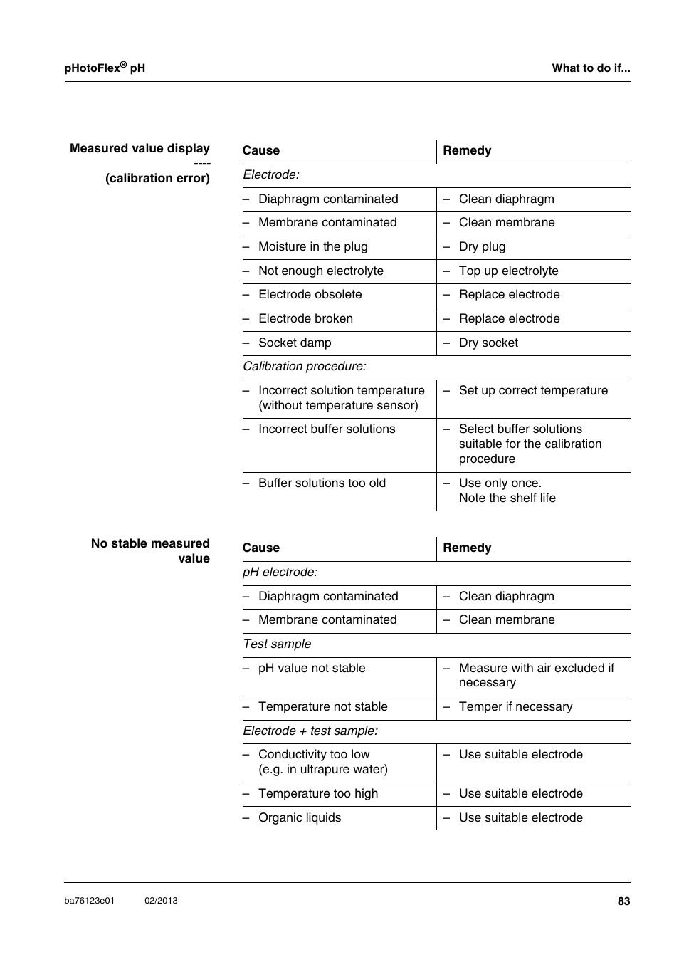 YSI pHotoFlex pH Handheld Colorimeter User Manual | Page 83 / 104