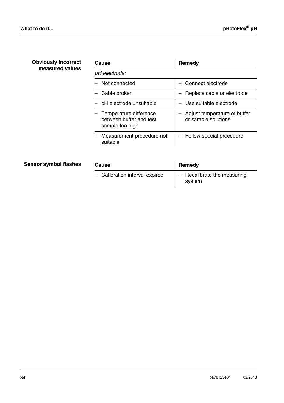 YSI pHotoFlex pH Handheld Colorimeter User Manual | Page 84 / 104