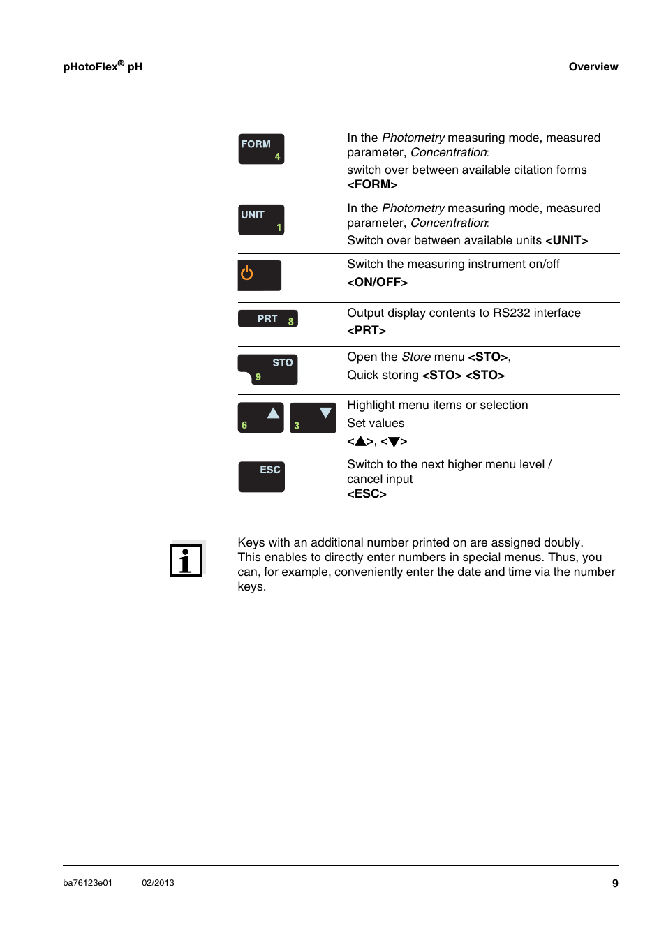 YSI pHotoFlex pH Handheld Colorimeter User Manual | Page 9 / 104