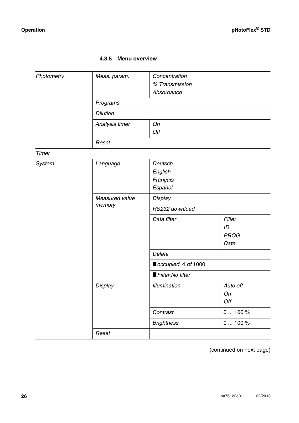 5 menu overview, Menu overview | YSI pHotoFlex STD Colorimeter User Manual | Page 26 / 80