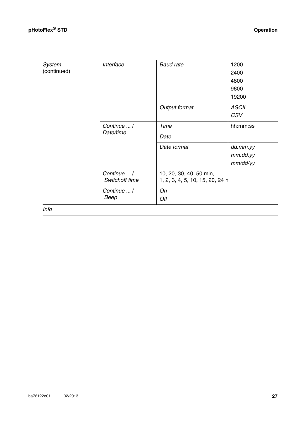 YSI pHotoFlex STD Colorimeter User Manual | Page 27 / 80