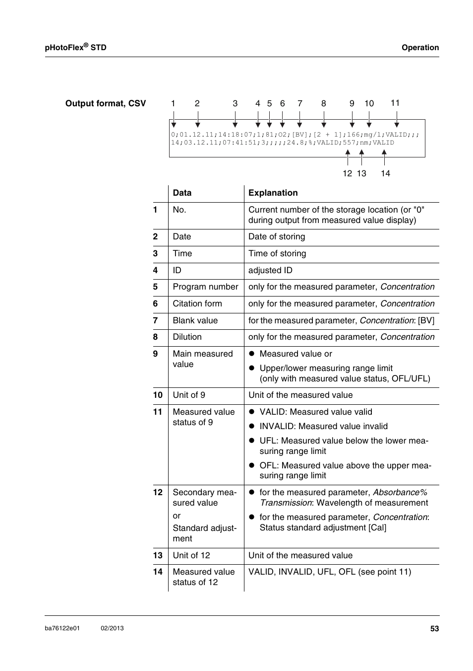 YSI pHotoFlex STD Colorimeter User Manual | Page 53 / 80