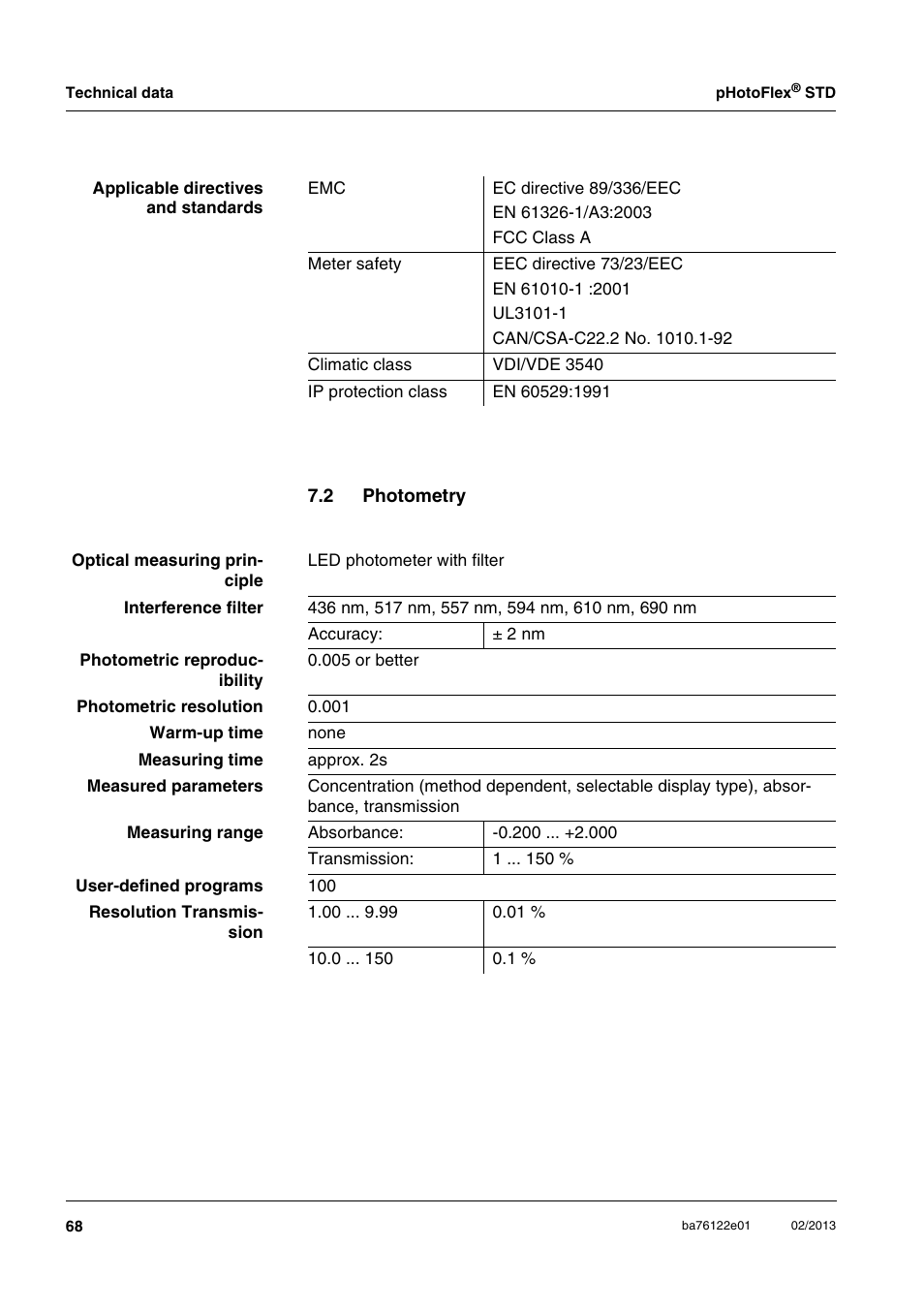 2 photometry, Photometry | YSI pHotoFlex STD Colorimeter User Manual | Page 68 / 80