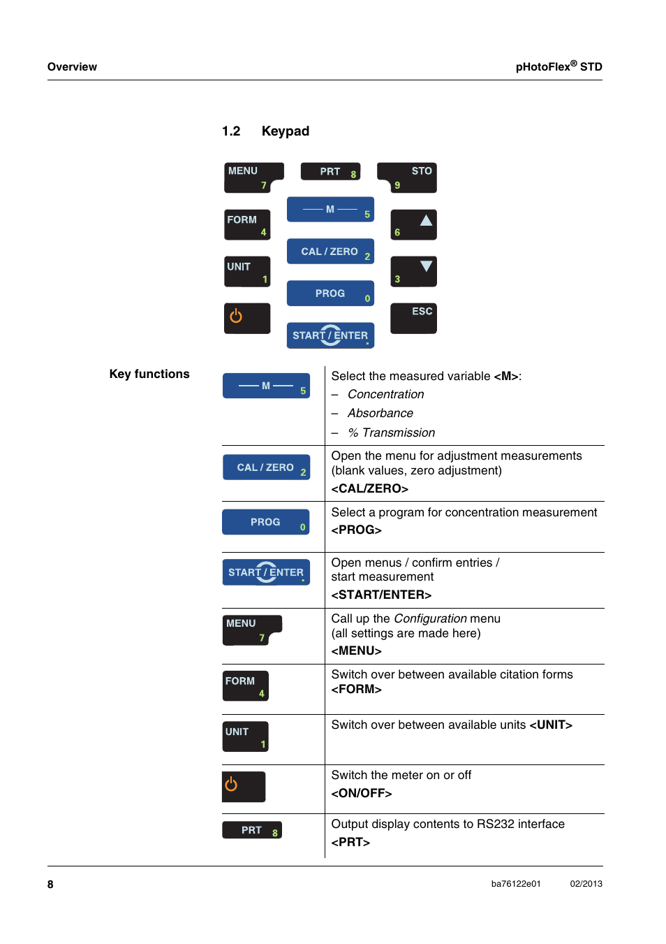 2 keypad, Keypad | YSI pHotoFlex STD Colorimeter User Manual | Page 8 / 80