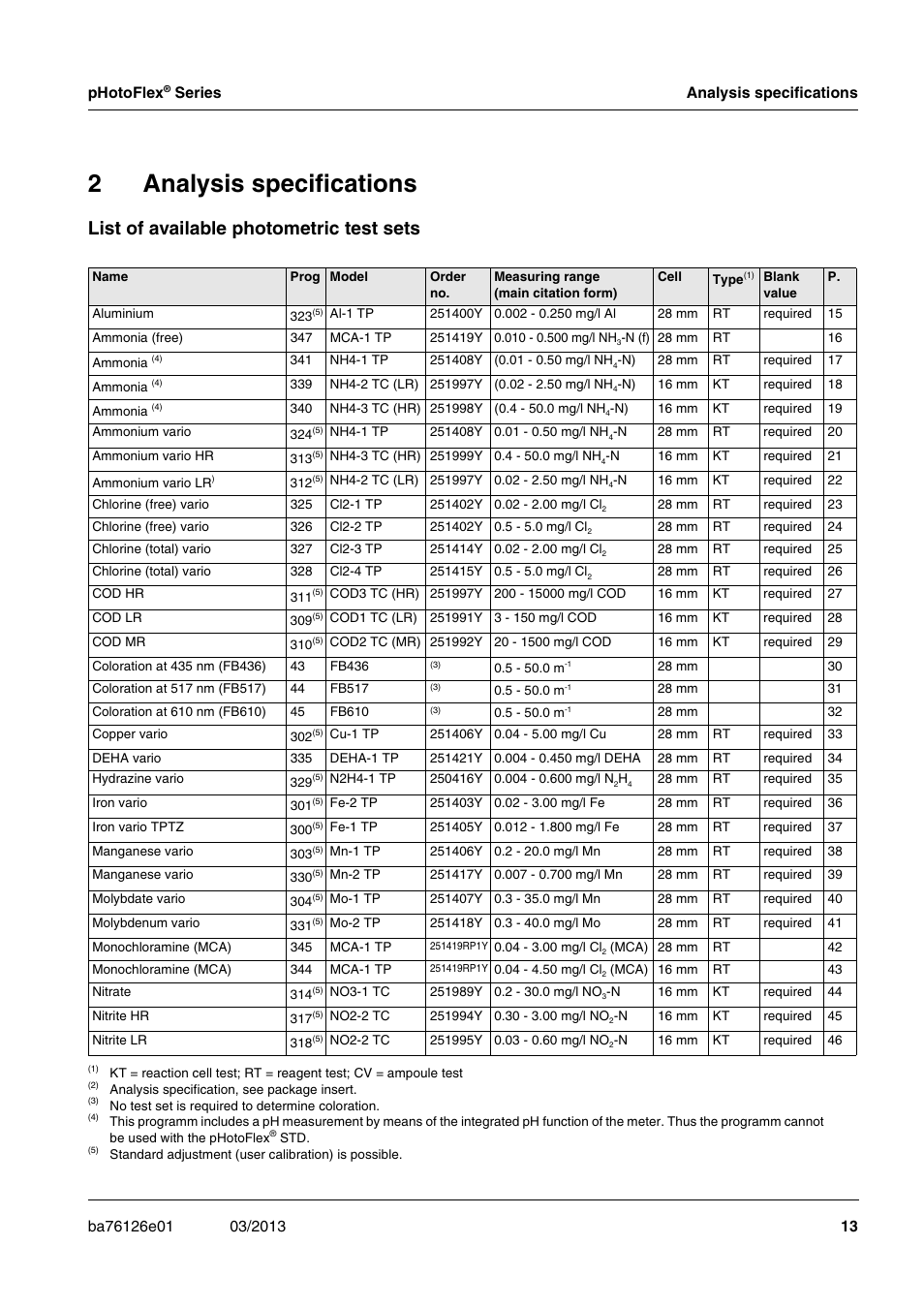 2 analysis specifications, List of available photometric test sets, Analysis specifications | Available, Photometric, Test, Sets, 2analysis specifications | YSI pHotoFlex Series User Manual | Page 13 / 64