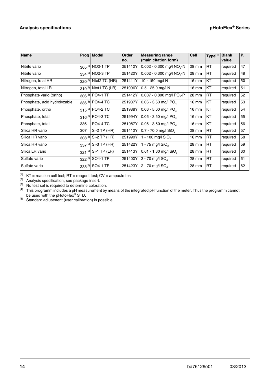 YSI pHotoFlex Series User Manual | Page 14 / 64