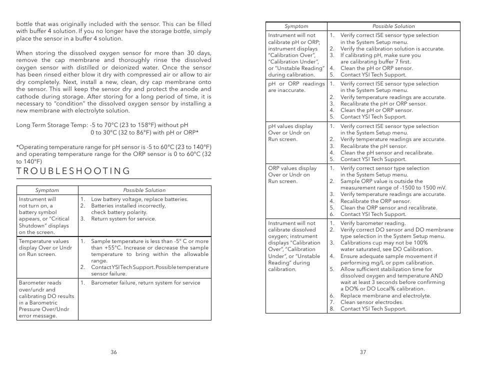 Troubleshooting | YSI Pro1020 User Manual | Page 22 / 26