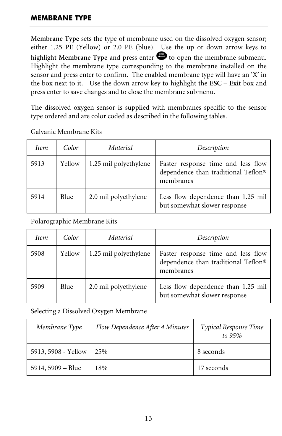Membrane type | YSI Pro20 User Manual | Page 17 / 43