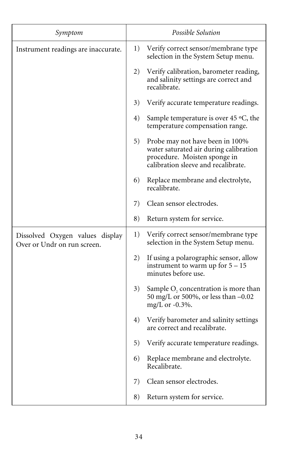 YSI Pro20 User Manual | Page 38 / 43