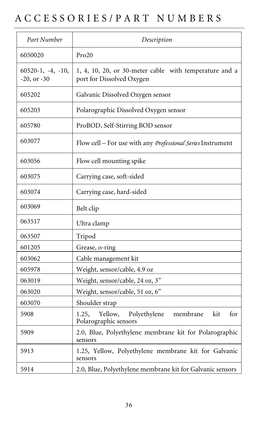 Accessories/part numbers | YSI Pro20 User Manual | Page 40 / 43