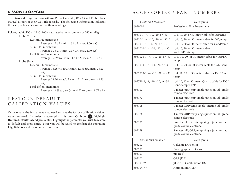 Dissolved oxygen, Restore default calibration values, Accessories / part numbers | YSI Professional Plus User Manual | Page 40 / 45